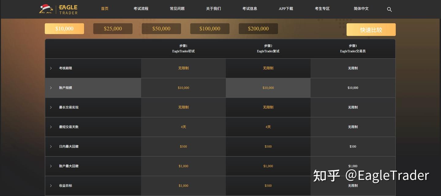 黄金专业平台